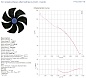 Вентилятор осевой Ziehl-Abegg FN035-4EK.WD.V7 / FN0354EKWDV7